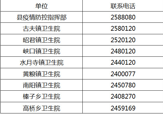 宜昌市人口2021_被河南 陕西秒杀后,湖北 出手了