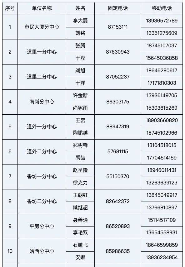 黑龙江新增5例确诊 3例无症状
 /黑龙江新增5例确诊 3例无症状感染者