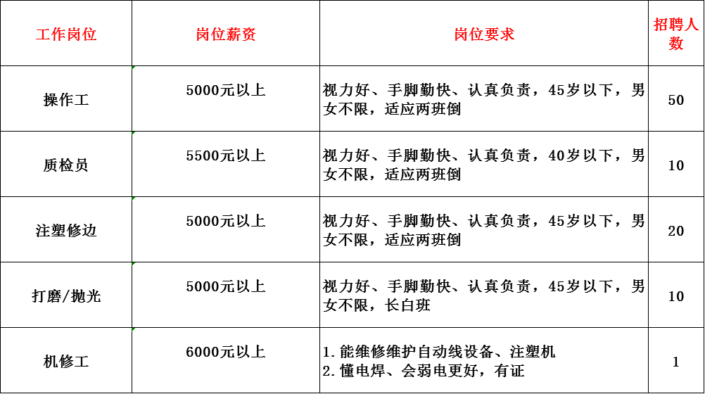 丽江市2021年 农村劳动力转移就业百日行动 暨 就业援助月 线上岗位信息推荐 省外岗位二期五刊