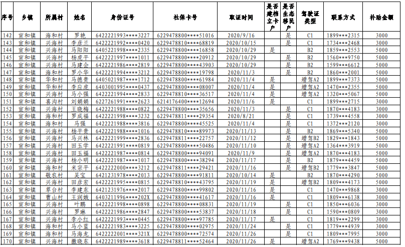 中卫人口多少2020_中卫沙漠星星酒店(2)