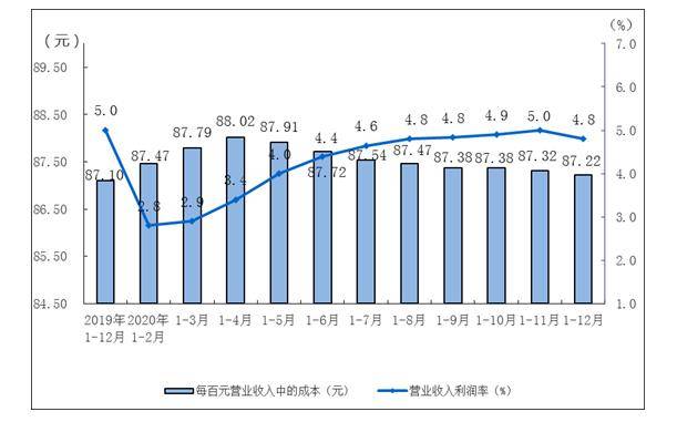怎么样减少企业利润 04806b67d05f4c829708ba2a339a3a15.jpeg