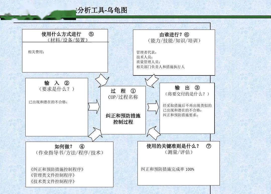 乌龟图怎么制作图片