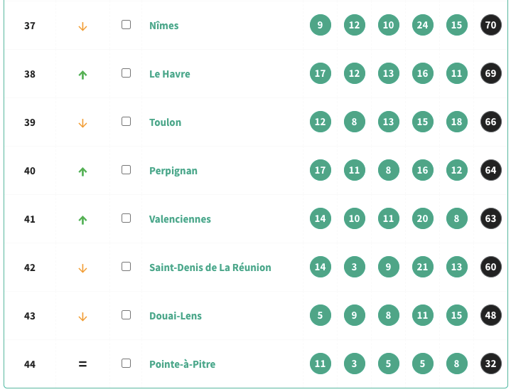2021年城市排名_世界十大城市排名2021