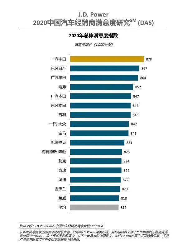 2020年516分排名_2020软科中国大学排名发布,甘肃高校排名分别为...(2)