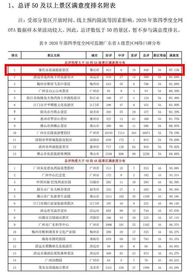 2020年肇庆GDP全省排名_2020年肇庆通缉犯照片(2)