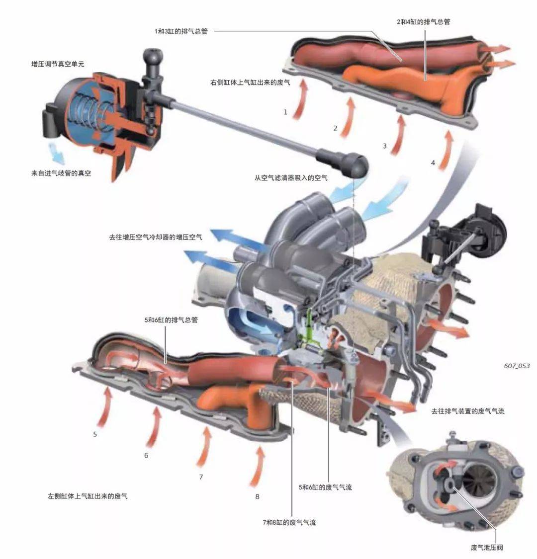 图解奥迪40升v8双涡轮增压发动机技术之空气供给和增压系统