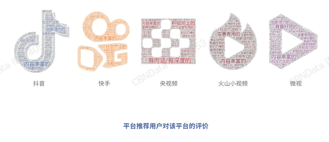 图源：csm-2020短视频用户价值研究报告有人会反驳，视频可以用来学习，比