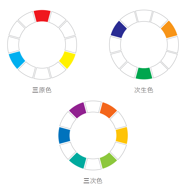 随着时代的发展,色环也在不断发展与演变,但被最广泛认可和使用的是由