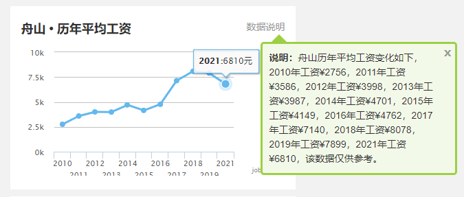 2020丽水gdp