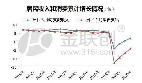 人均社消_中国人均寿命(2)