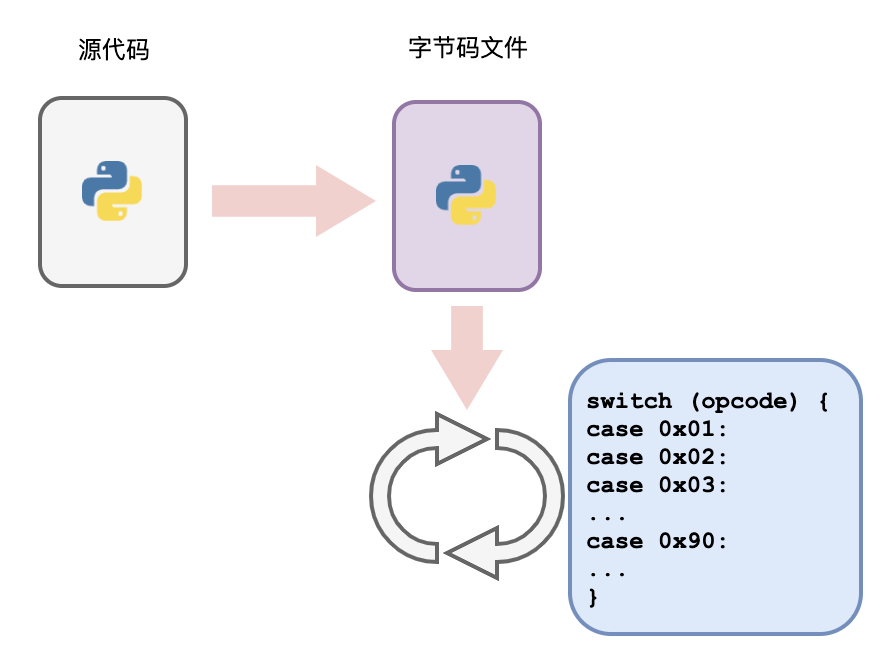 天啦噜 Python多线程居然是骗人的 伙伴