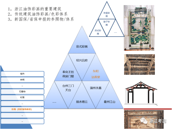 浙汇省人口_人口普查(3)