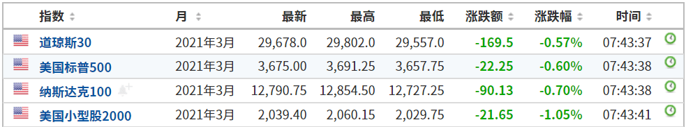 美散户论坛再集结 打响白银逼空战！