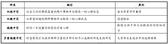 招教心理学笔试备考：意志行动的过程、意志品质的培养！_目的