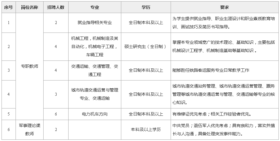 西安流动人口登记表_流动人口登记表图片