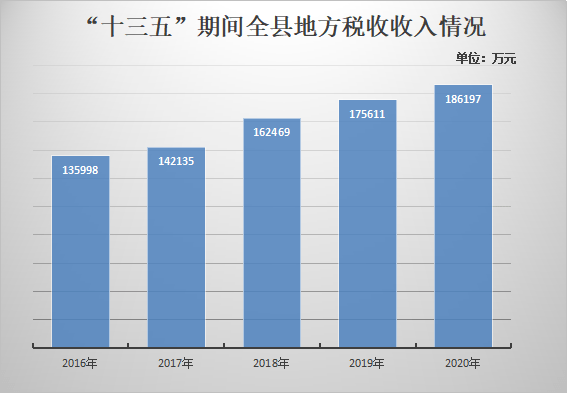 临朐县gdp2021_潍坊市2020年gdp 2018年潍坊市风玫瑰图 2