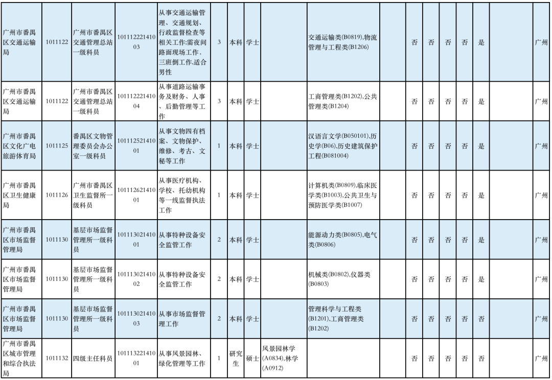 广州市番禺区2021GDP_深度剖析 哪里才是大湾区的 核心引擎