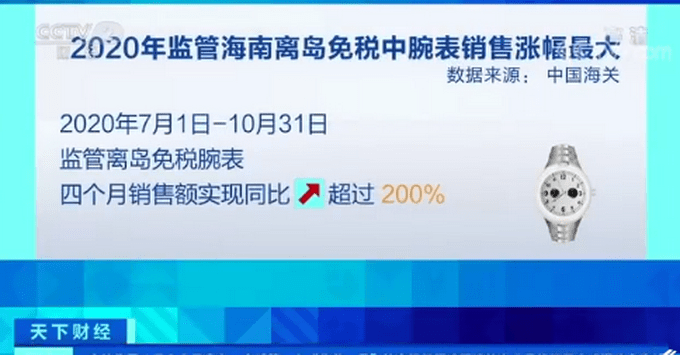 中国成全球奢侈品市场唯一正增长国家，内地首次成为瑞士钟表全球最大市场