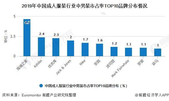 近五年服装行业GDP分析报告_2020年中国成人服装行业市场现状及发展前景分析 未来5年市场规模或将近2万亿元