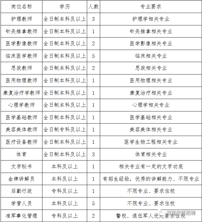 郑州康复招聘_郑州华柱中医院(5)