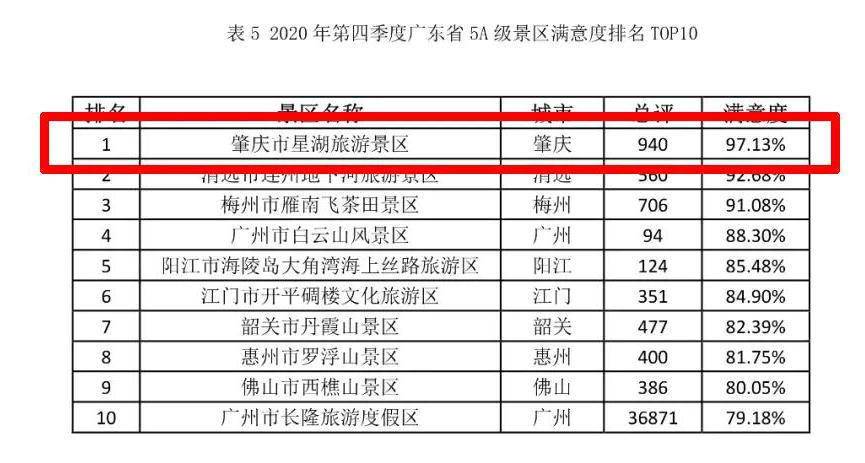 2020年肇庆GDP全省排名_2020年肇庆通缉犯照片(2)