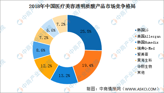 医学gdp胆碱是什么意思啊_医美消费回归理性化,营销该何去何从