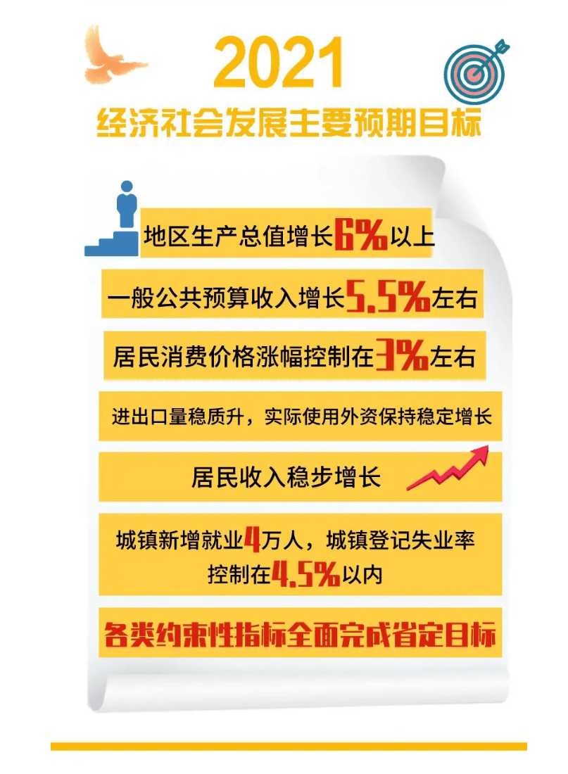 2021年蚌埠市政府工作报告gdp_省政府办公厅印发2021年 政府工作报告 重点工作责任分工方案(2)