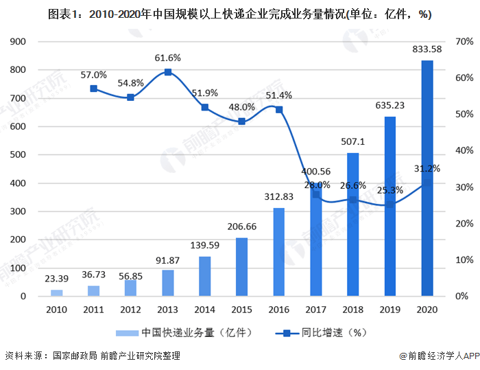 2020绵阳新生儿人口增长趋势_绵阳市区人口