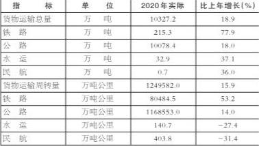 大理州gdp2020年GDP1484亿_3921.2万人次,1484亿元 大理州公布2020年国民经济和社会发展统计数据