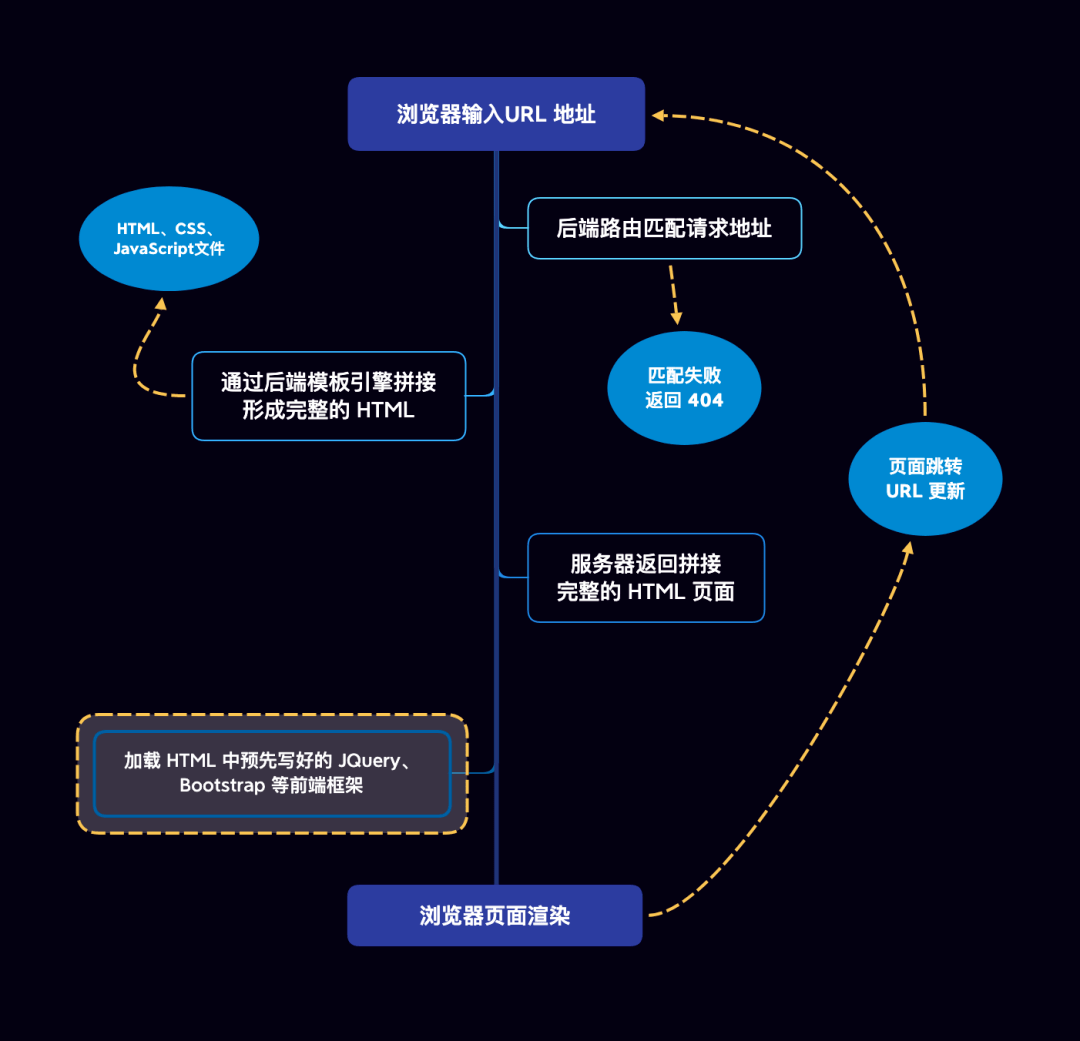 spa的原理是什么_spa是什么东西