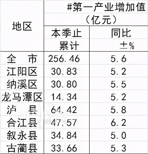 泸州合江县一七年gdp总量_数据解读 佛山产业格局及未来发展走势(2)