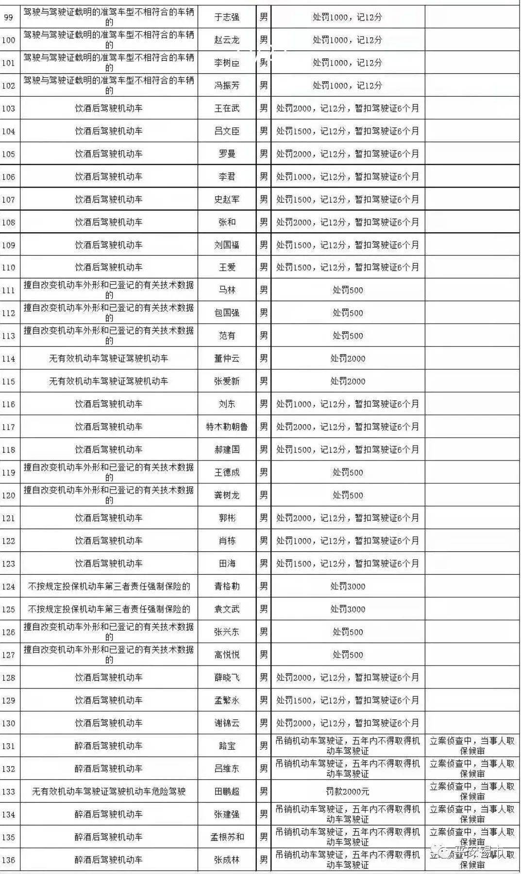 锡盟市人口多少_锡盟地图(3)