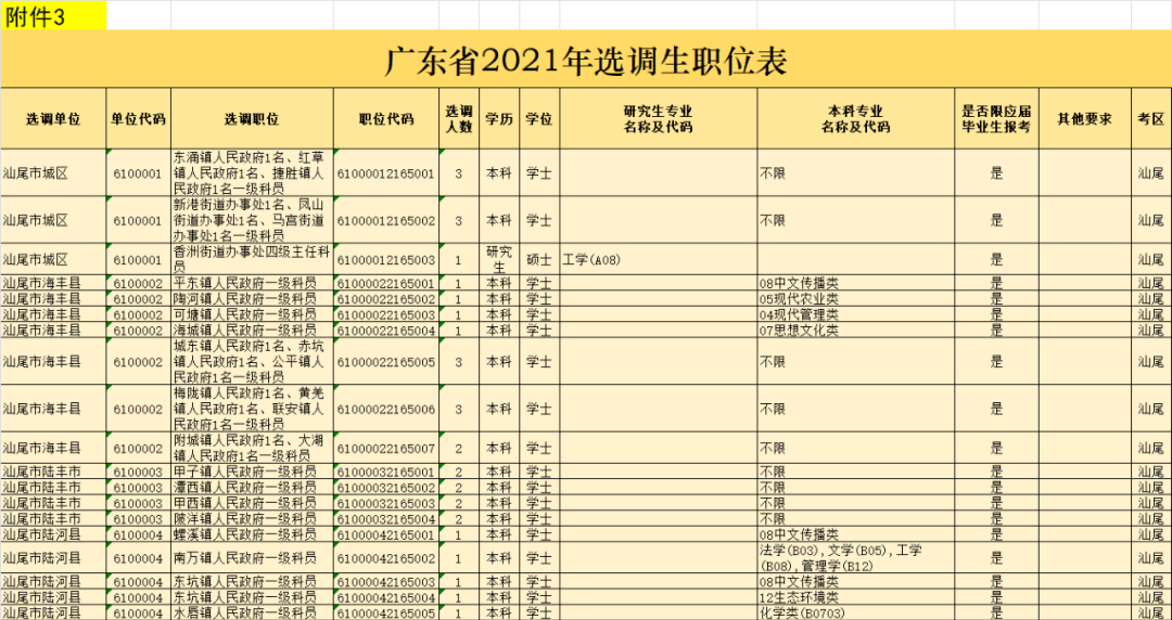 汕尾人口2021总人数_汕尾招录774人 可塘镇人民政府10人