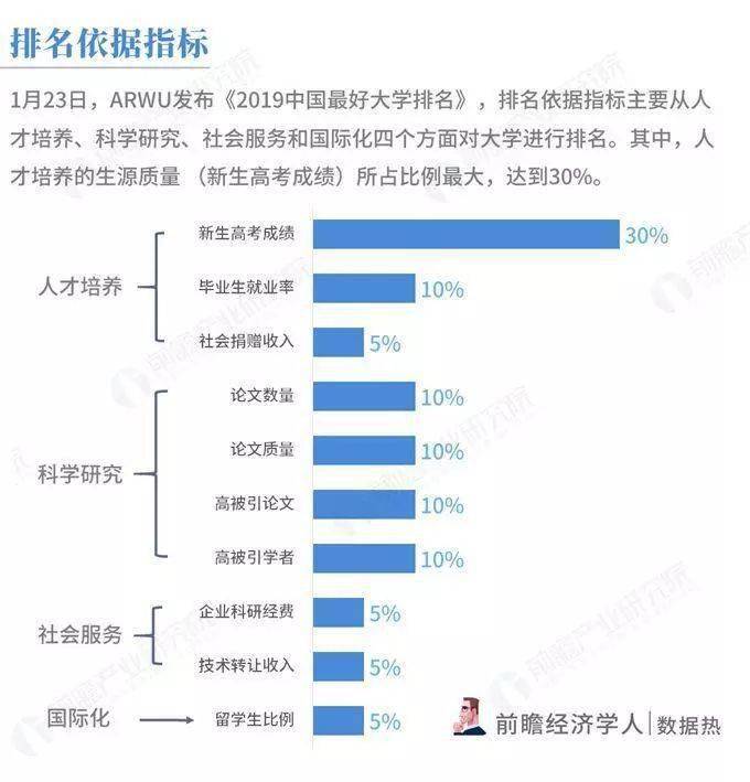 2019中國最好大學排名這所二本就業率高達100