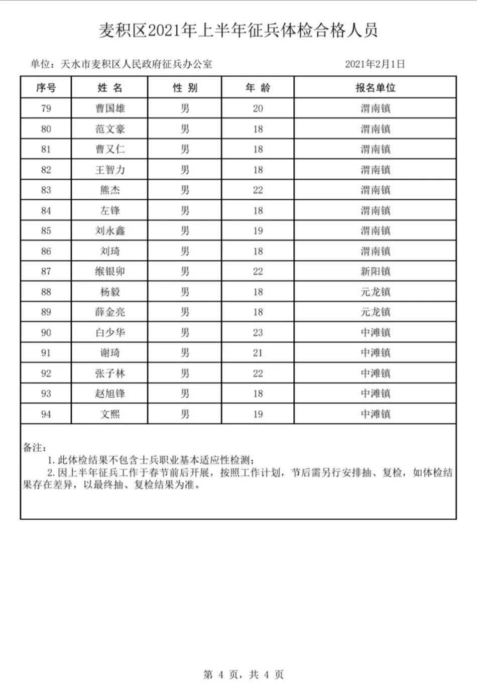 天水市人口2021总人数_2021天水市李宽余