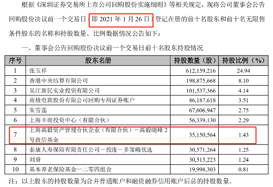 近5个亿高毅邓晓峰大举出手抄底两只股