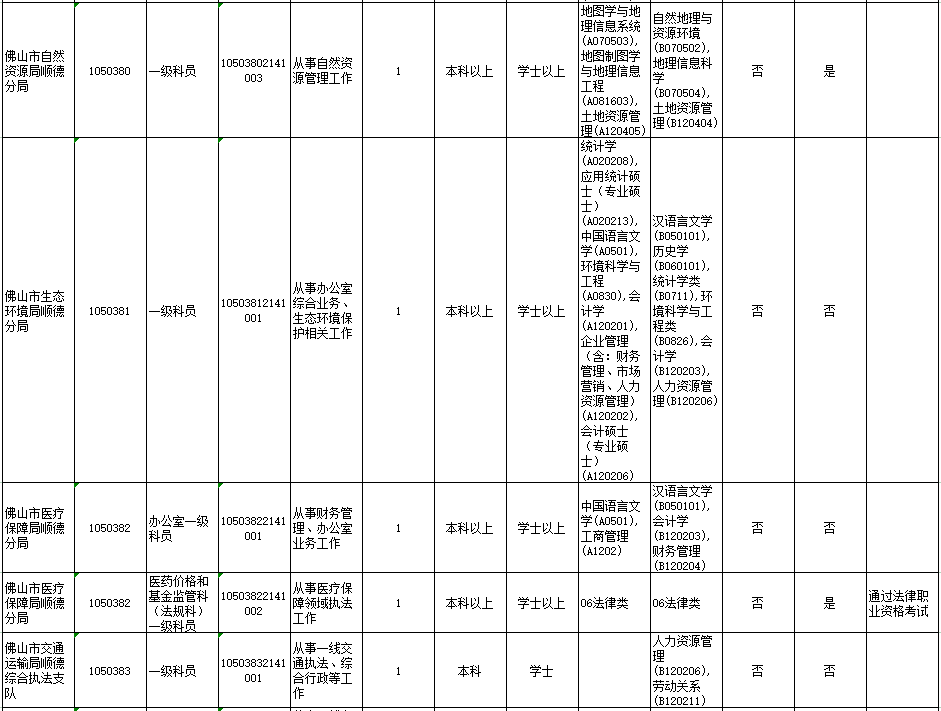 顺德常住人口2021_谁将成为佛山下一家世界500强企业(3)