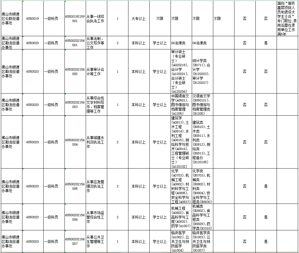 顺德常住人口2021_谁将成为佛山下一家世界500强企业(3)