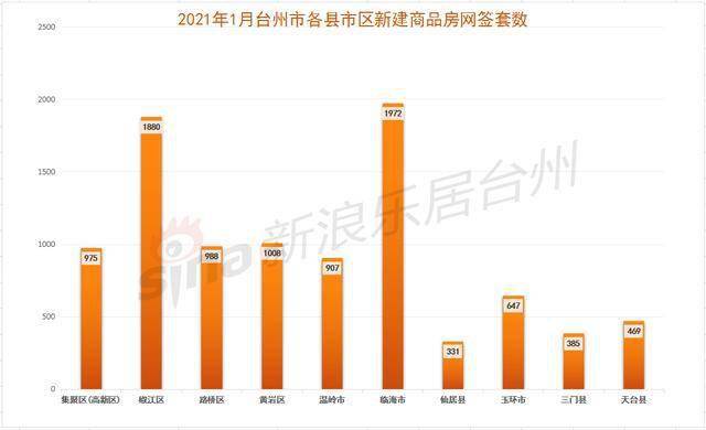 2021年台州市gdp