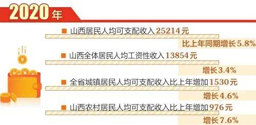 高于GDP年均增长速_一文读懂2019年上半年中国经济成绩单(3)