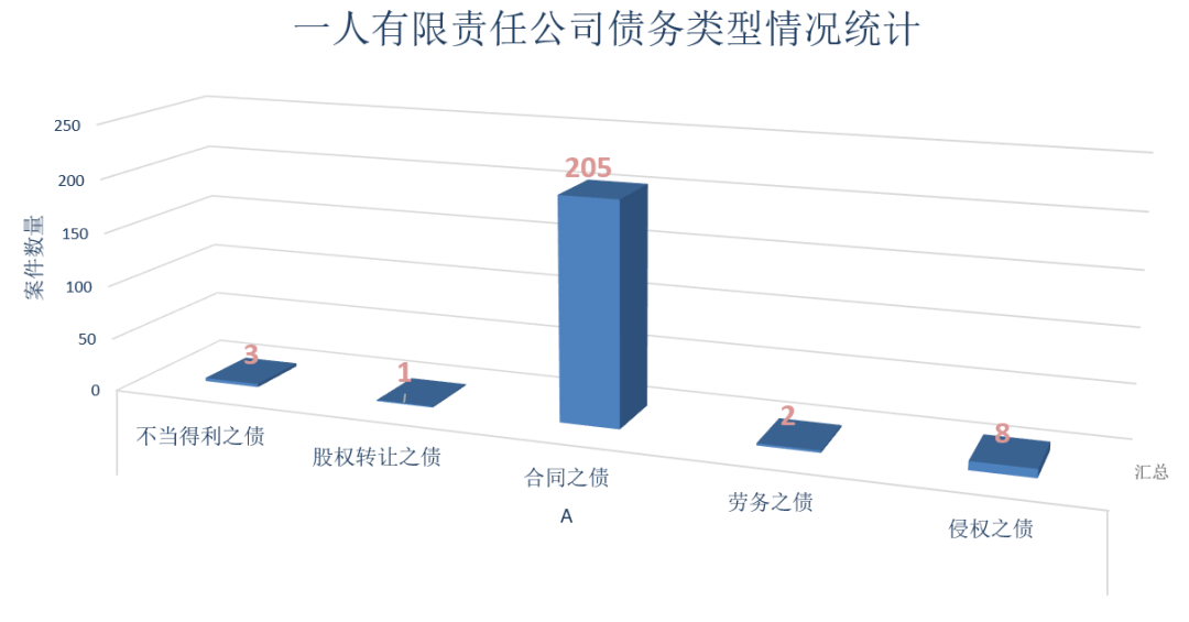 人口有效比(3)