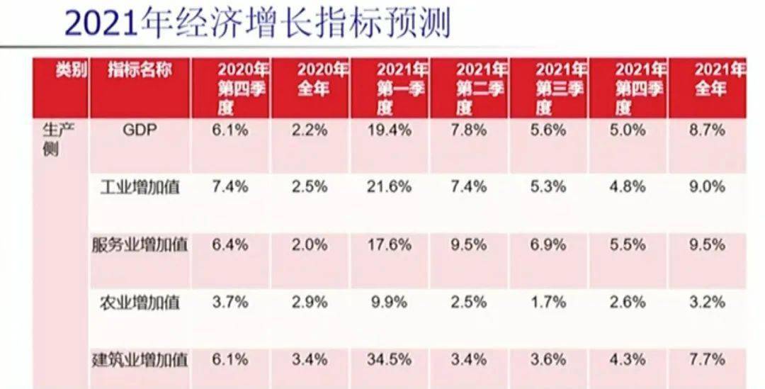 2021中部gdp_2021上半年GDP数据出炉,河南总量中部六省第一(3)