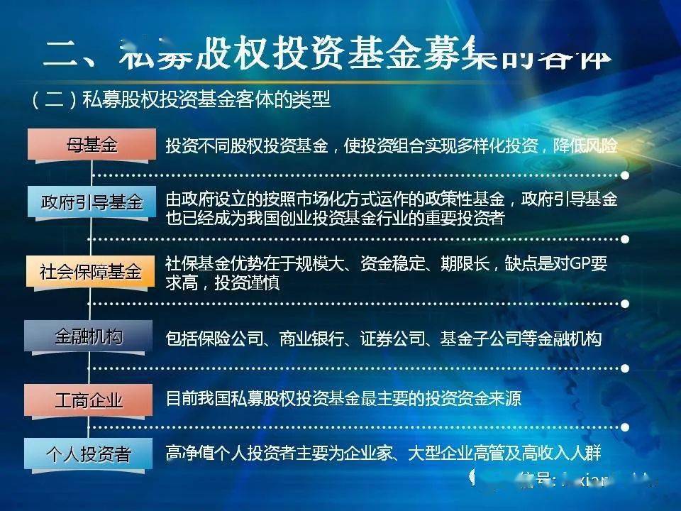 图解•私募股权投资基金•募集与备案