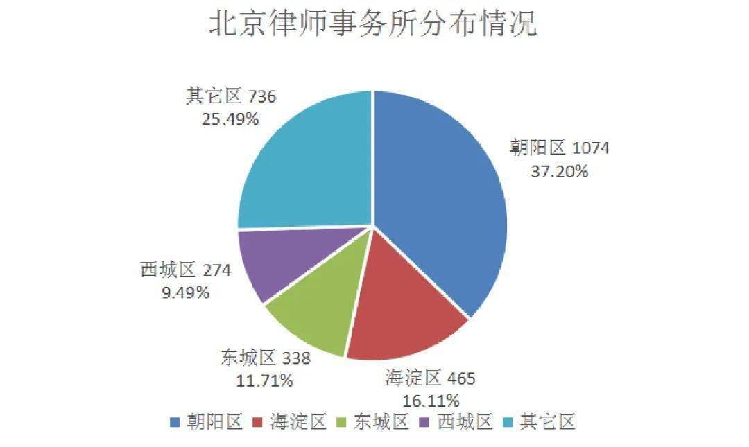 2020年底营山县人口数量_营山县地图(3)