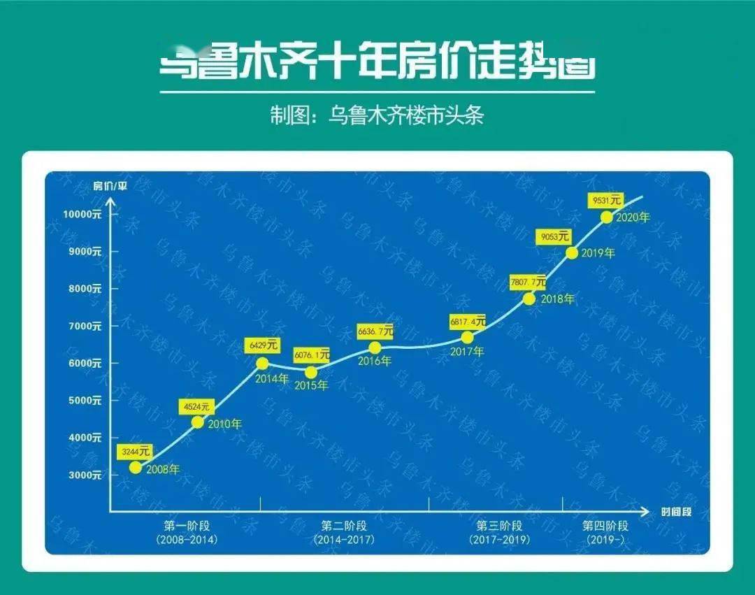 2021石家庄GDP会倒退吗_石家庄火车站图片(3)