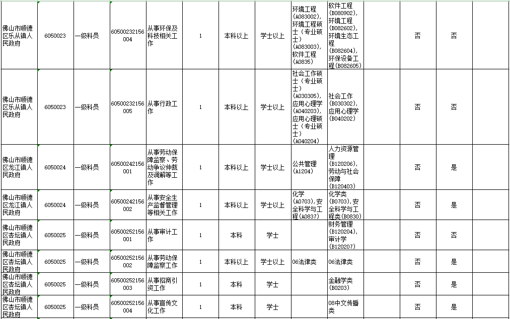 顺德常住人口2021_谁将成为佛山下一家世界500强企业(2)