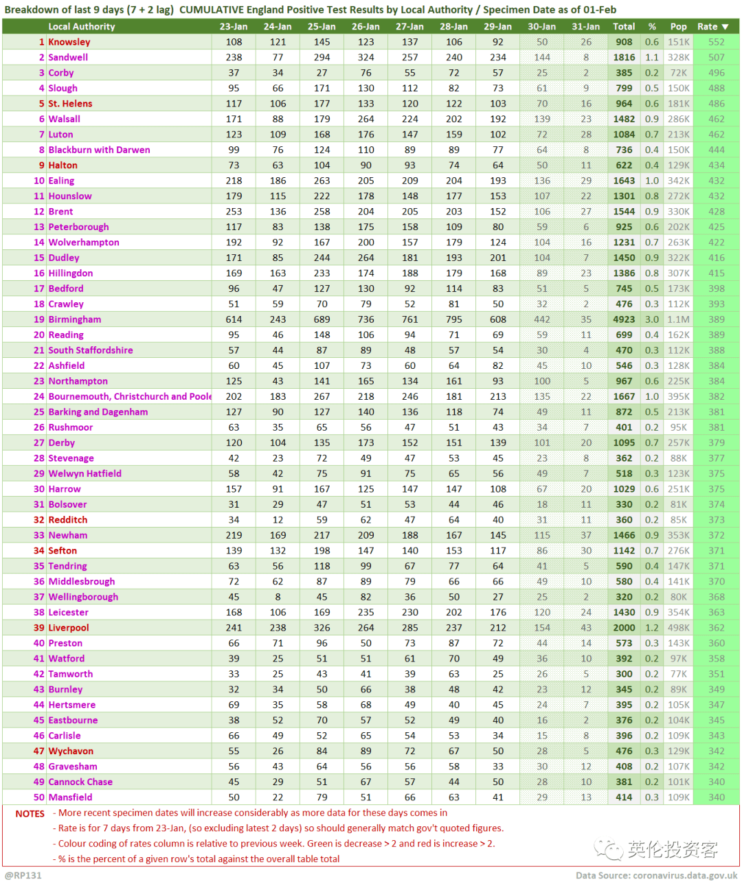 非洲人口排名_人口过亿的国家,加起来有多少人,占世界总人口多少比例(3)