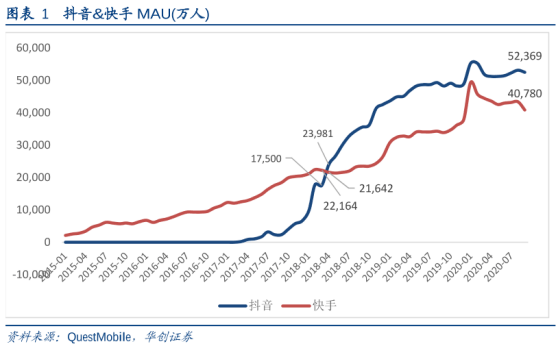 抖音里说拉低GDP_潮图手机壁纸抖音