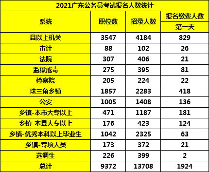 揭阳市总人口有多少_惠来有多少人 男女比例是多少呢