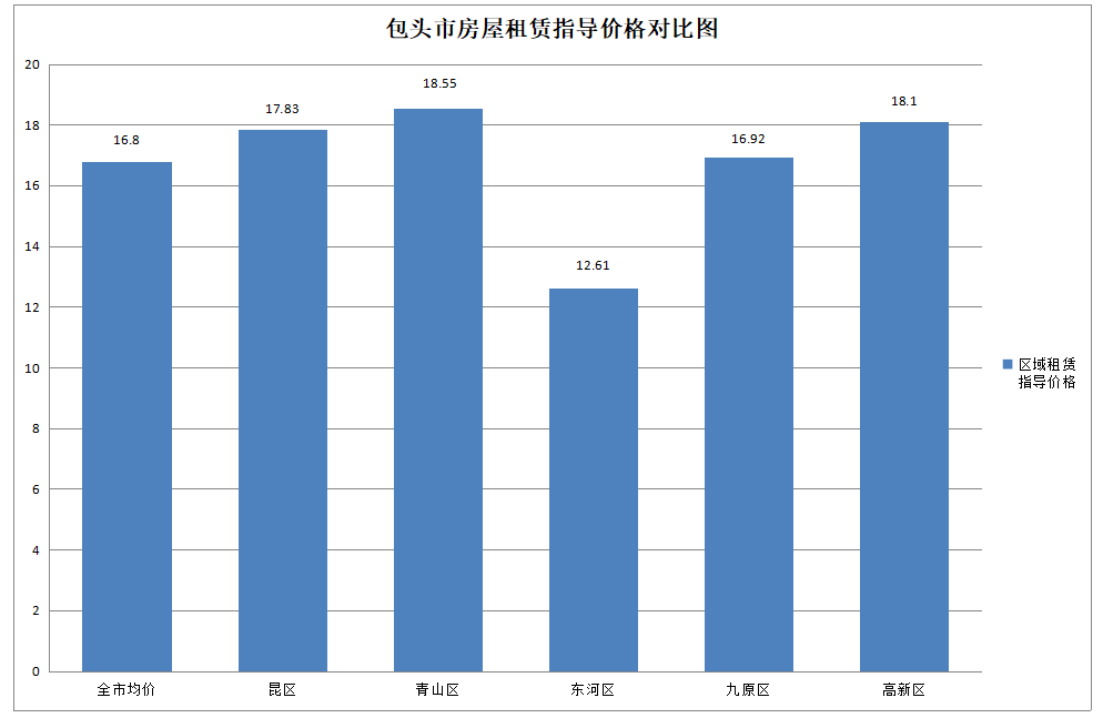 包头人口2020_包头人口变化趋势图(2)